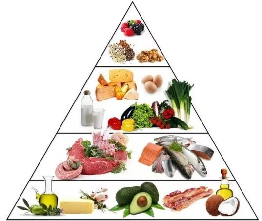 Dieta de piramidona